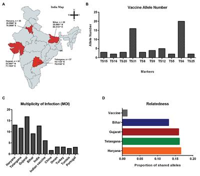 Population Genetic Analysis of the Theileria annulata Parasites Identified Limited Diversity and Multiplicity of Infection in the Vaccine From India